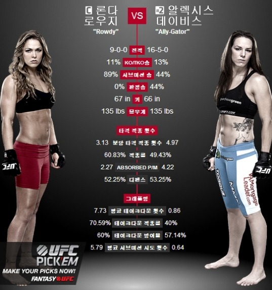 사진 = UFC 홈페이지 / '론다 로우지'