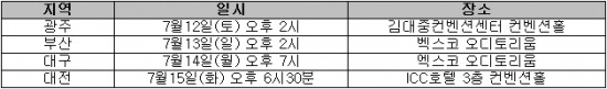 <표>메가스터디 지역순회 2015 대입전략 설명회 일정