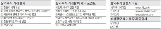 상장 가능성에 중점 두고 장기투자해야…직접거래 부담 크면 중개 서비스 활용을