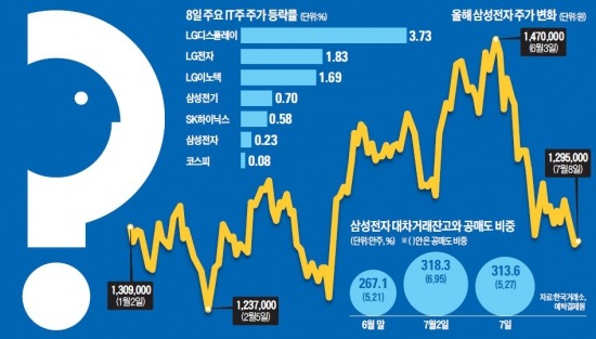 악재의 마지막 구간 지났나…이제 시작인가