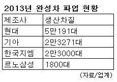 자동차 신차 효과 '브레이크' 걸리나 … 파업 위기 감도는 완성차업계