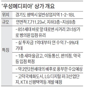 대로변 사거리 코너상가, 실투자금 1억대 분양