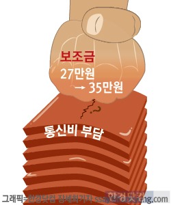 휴대폰 보조금 최대 35만원…가계 통신비 부담 줄어들까