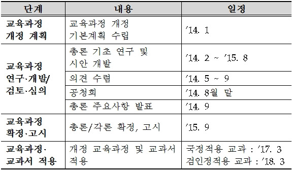 <표>교육과정 개정 일정(안) / 교육부 제공