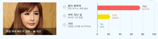 박봄 마약 스캔들…네티즌 76% "혐의 밝혀야"