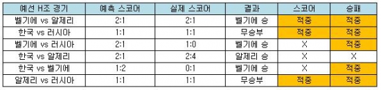 월드컵 적중률 83% 기록한 '풋볼데이', 우승국 독일 지목