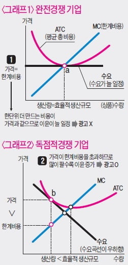 [시네마노믹스] 인기스타 앞세우고, 흥겨운 CM송 내세우고, 독점적 경쟁시장에서 왜 광고전쟁을 벌일까?