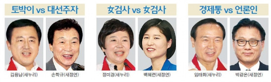 수원 '3色 대결'…재·보선 승패 가른다