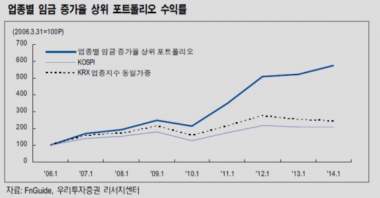 "직원 연봉 더 주는 상장사 주식 담아야 돈번다"