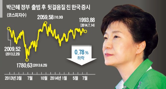 [엇갈리는 한·미·일 頂上 주가] 돈 풀고 금리 낮춘 '오바마의 2000일'…美 주가 142% 끌어올려