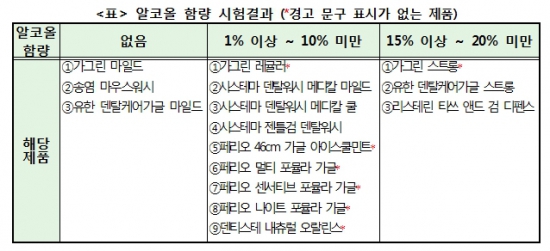 자료:한국소비자원 제공