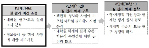 <표> 대학원 제도개선 방안 기본방향 / 교육부 제공