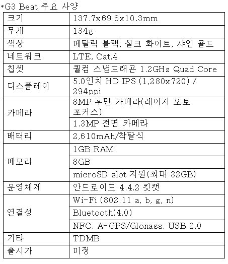 50만원 'G3 비트' 국내 출격…'G3' 돌풍 잇나