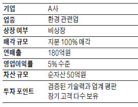 환경 플랜트업체 지분 100% 매각