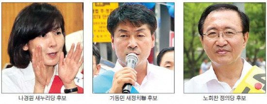 [7·30 격전지 가다] '3자대결' 동작을, '힘 있는 후보론' 나경원 우세…野 단일화가 막판 변수