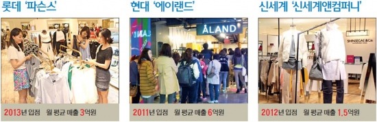 요즘 백화점서 가장 잘나가는 '토종 편집숍'