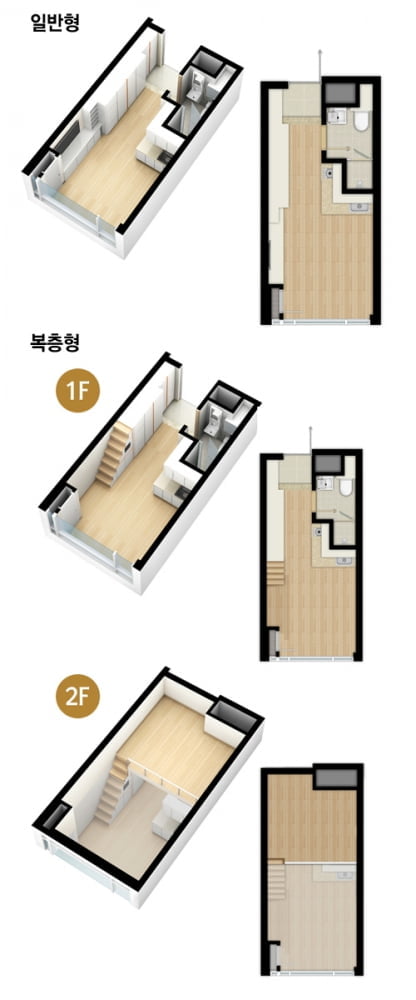 부동산 시장 뒤흔드는 '강일지구'…소형 오피스텔 '강일포디움' 80% 분양률 달성