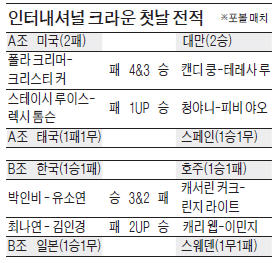 박인비-유소연, 3홀차 완승 … 역시!  '찰떡 콤비'