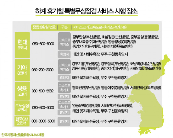 완성차업계, 내달 4일까지 하계휴가 무상점검