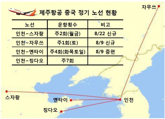 제주항공, 중국 하늘길 넓힌다…2개 노선 신규 취항