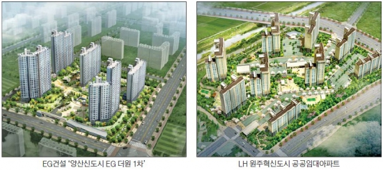 [Real Estate] EG건설, 양산신도시 'EG 더원 1차' 415가구…대림, 구미 803가구·서산 936가구 'e편한세상'