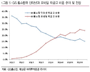 (자료:하이투자증권 제공)