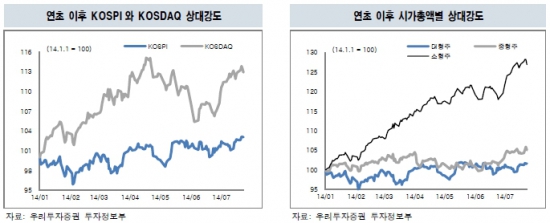 [초점]코스닥을 어찌할까…수급에 실적까지 '산너머 산'