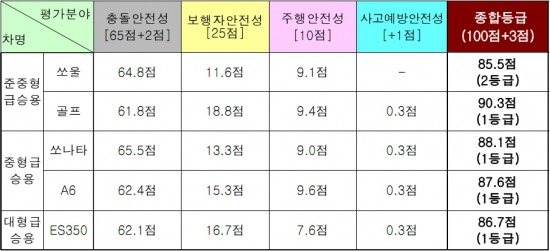 (자료/국토부 제공)