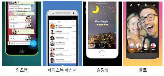 페이스북은 '메신저앓이' 중…와츠앱 등 보유 메신저만 4개