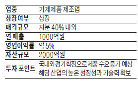 매출 1000억 기계제품 제조사 지분 매각