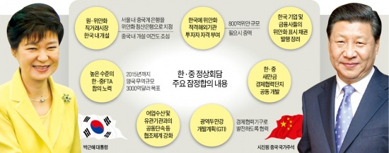 中 증권에 800억위안 투자 허용