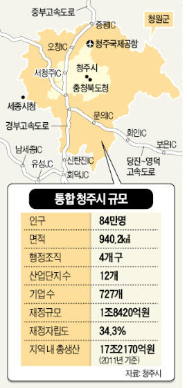 '통합 청주시' 중부권 제2 도시로…'밀리언시티' 성큼