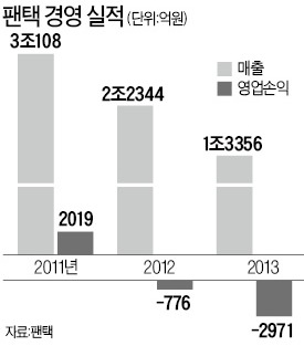 생사기로 팬택…재기모색 박병엽