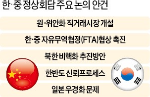 한·중 FTA 타결 시기 앞당긴다