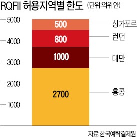 年5% 확정금리 中채권 상품 나온다