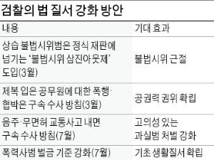 불법시위 칼 뺀 檢…김진태의 '법치 세우기'