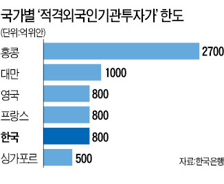 [한·중 정상회담] 中 800억위안 증권투자 - 원·위안화 직거래소 설치 '빅딜'