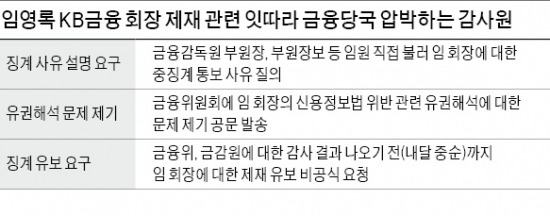 금감원 임원까지 호출한 감사원…월권 논란