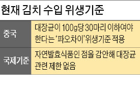 [한·중 정상회담] 김치 對中 수출길 열린다