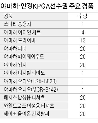 [야마하·한경 2014 KPGA 선수권대회] 쏘나타·골프채·피아노 등 1억원 '경품 대잔치'…우승자와 무료 라운드도