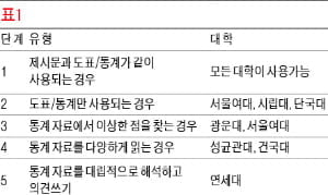 [생글 논술 첨삭노트] <33> 논술 유형탐구 (7) - 통계를 사용한 유형 (1)