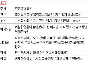 [생글 논술 첨삭노트] <33> 논술 유형탐구 (7) - 통계를 사용한 유형 (1)