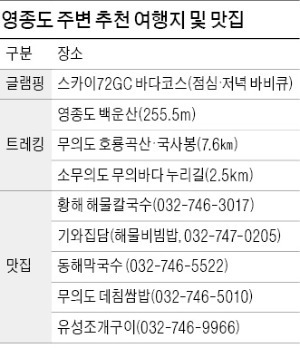 [야마하·한경 KPGA] 골프도 보고 해수욕·낙조 감상 '금상첨화'