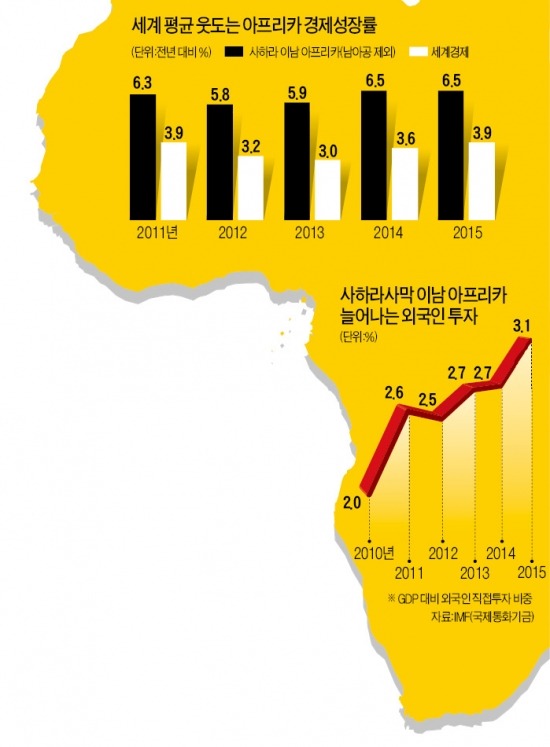 '검은 대륙'에 몰려드는 글로벌 머니