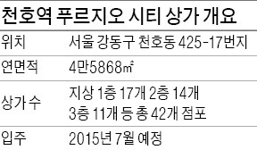 [분양 현장 포커스] 천호역 푸르지오 시티, 환승역 인근 상가…분양가 낮아 '매력'