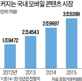 구글·애플 앱장터에서도 8월부터 환불 가능해져