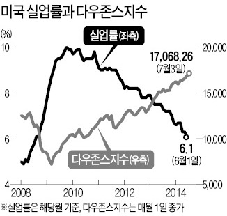 [한상춘의 '국제경제 읽기'] 글로벌 머니게임 최대 희생양…'원화 절상 쇼크'