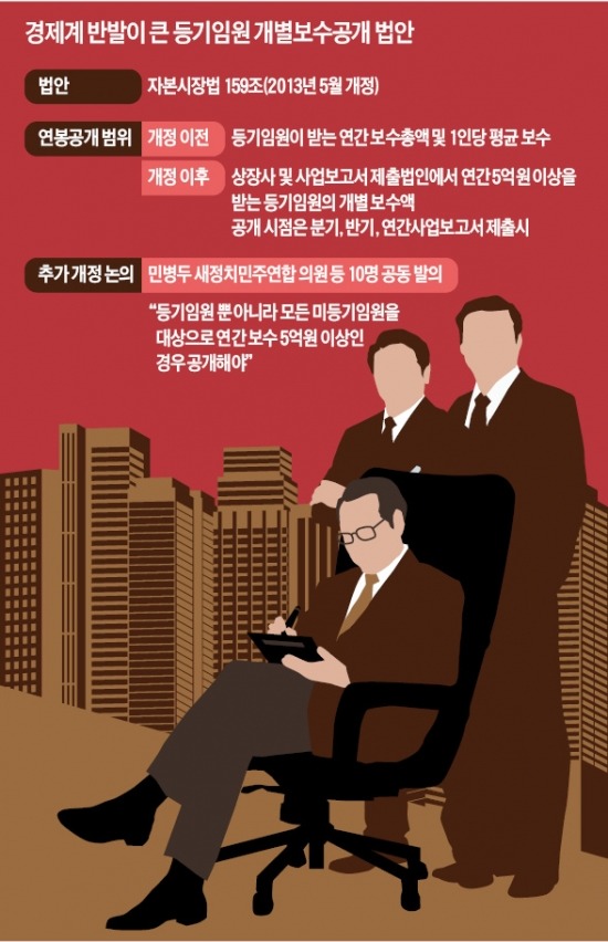 "분기마다 연봉 공개 지나치다"…재계의 반격