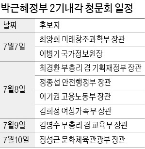 7일부터 '청문회 공방'…野, 김명수·이병기 '정조준'