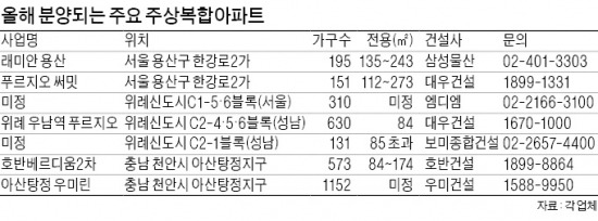 "의외로 방 넓네"…편견을 깨는 주상복합